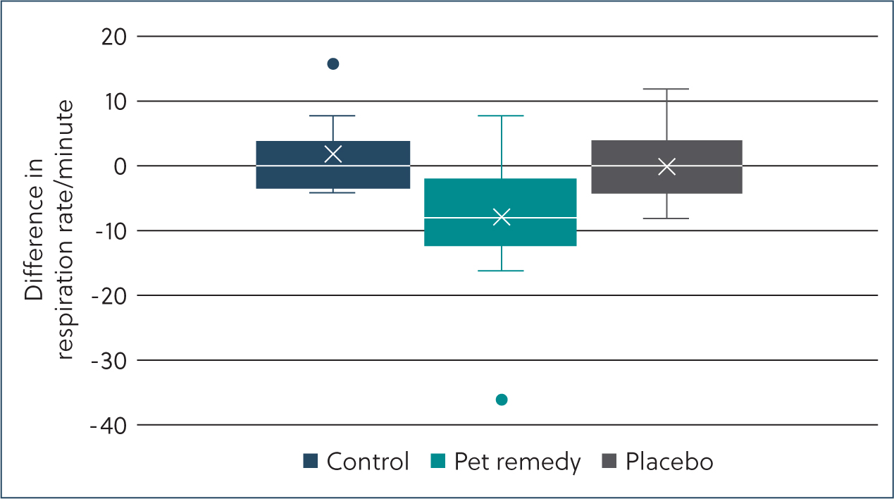 Rescue remedy for cats side best sale effects